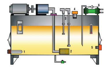 oil_reservoir_hydraulic_system