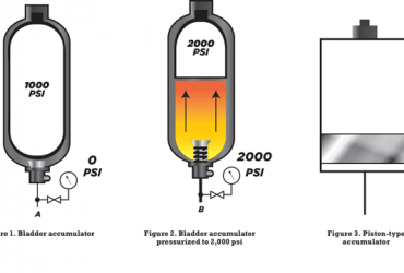 bladderaccumulator_compair