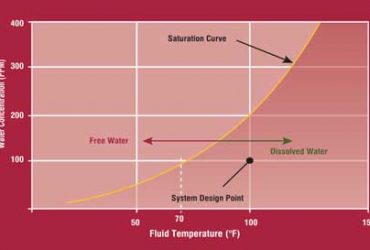 articles_200709_Tech_Pall_Fig1