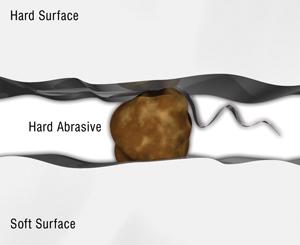 Where Do Particles in Oil Come From?