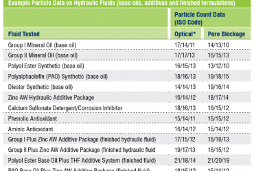 Loren_Particle_Data_Chart