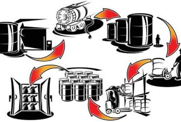 How Does the Chain of Custody Affect It?