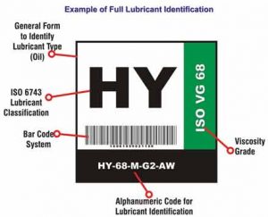 Error-proofing Lubrication