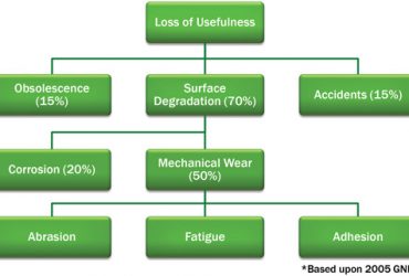 How Particle Ingression Impacts Equipment Reliability