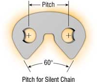 Chain Lubrication Best Practices For Drives And Conveyors - Purified ...