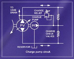How to Manage Complex Hydraulic Problems