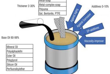 Rolling Bearing Lubrication for Critical Running Conditions