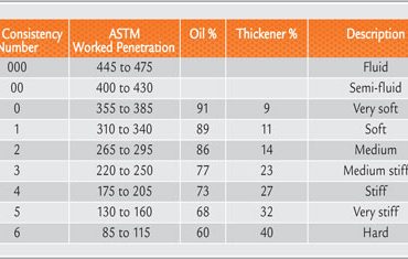 Determining the Reliability of Automatic Grease Lubrication Systems