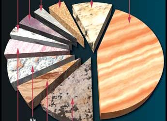 Lubrication Program Yields Reduced Maintenance Costs