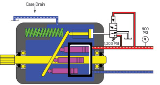 Proactive vs. Reactive Hydraulic Maintenance