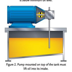 Expert Advice on Mounting Hydraulic Pumps ... For Life