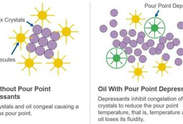 Pour Point and Pour Point Depressants