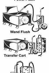 10 Applications for Filter Carts