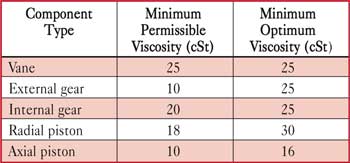 Choosing the Right Hydraulic Fluid